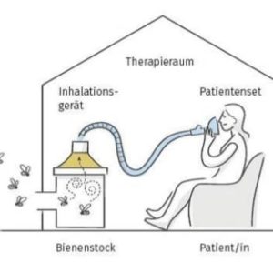 Bienenstockluft